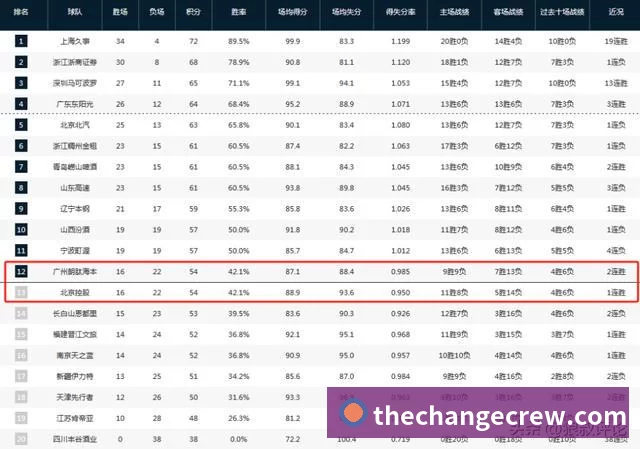赛事专题整合