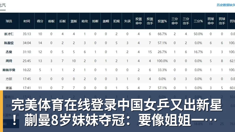 完美体育在线登录官网完美体育在线登录中国女乒又出新星！蒯曼8岁妹妹夺冠：要像姐姐一样拿很多冠军